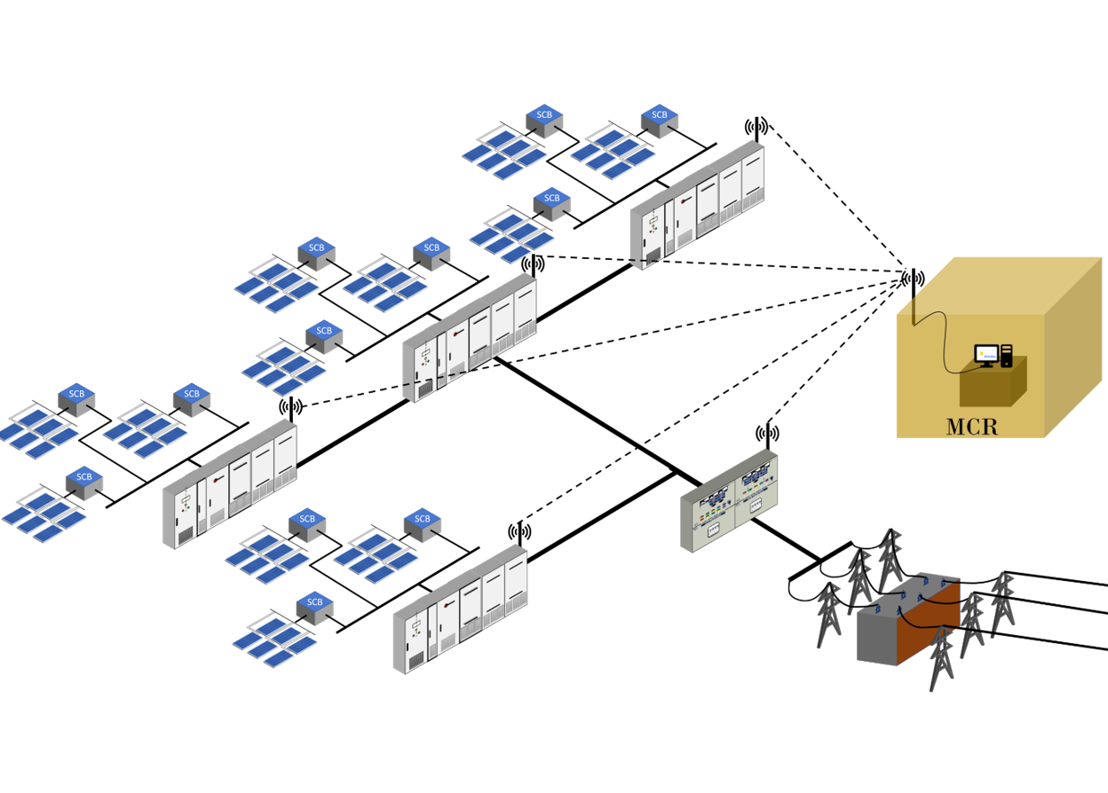 SCADA Solution