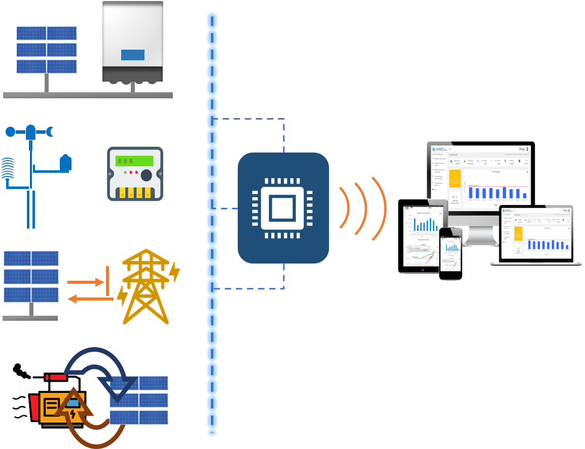 Solar Automation