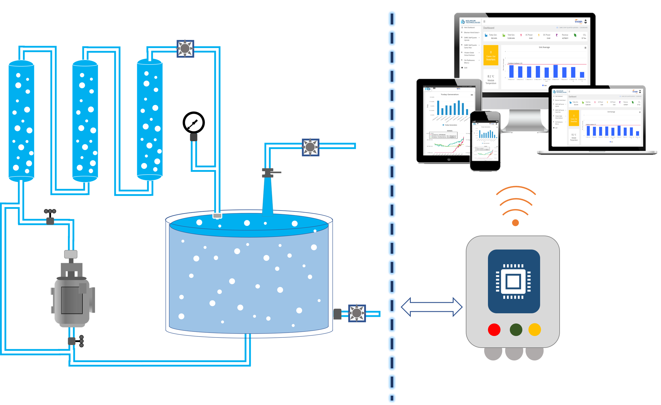 Solar Monitoring solutions