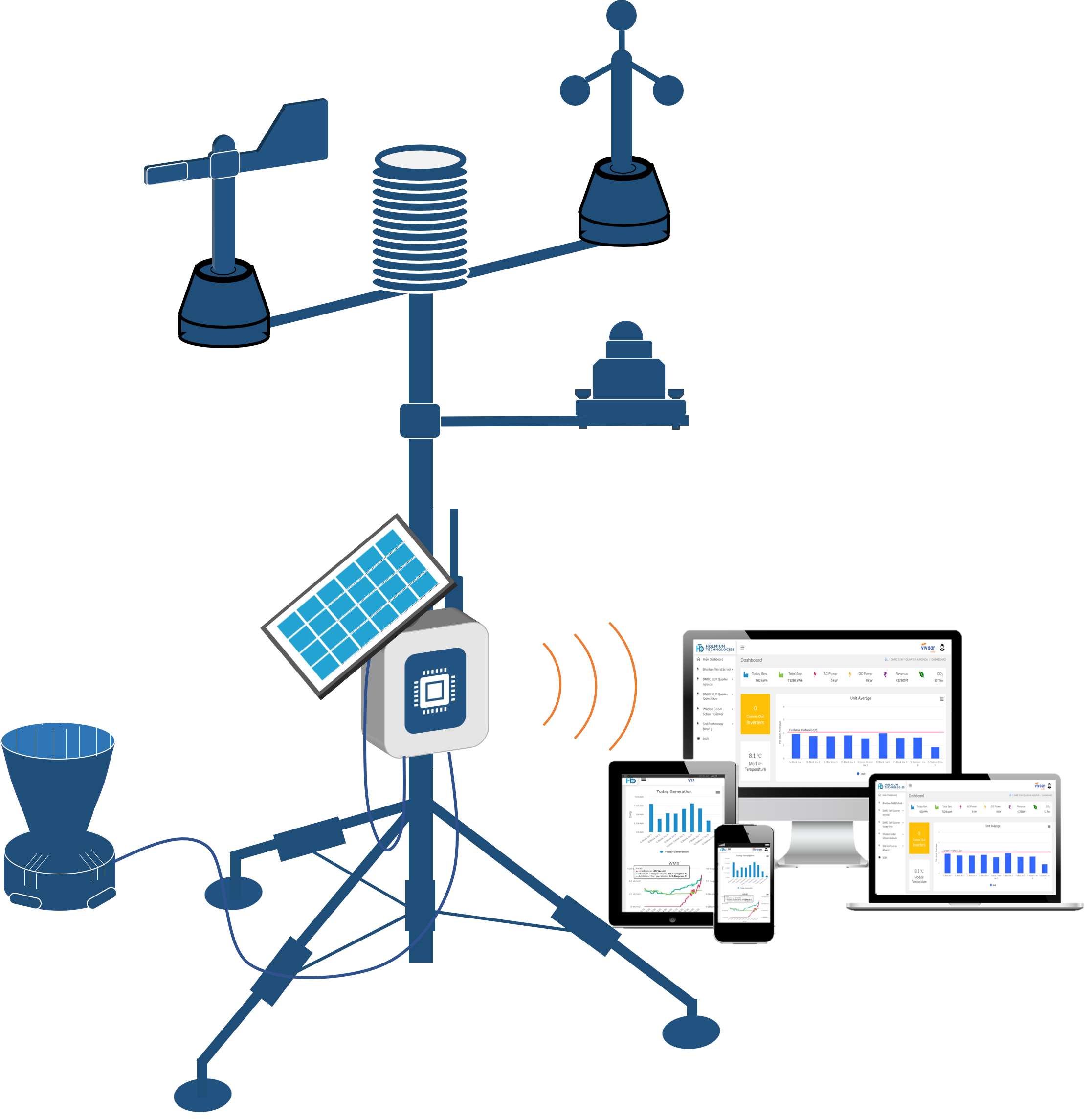 Weather Station